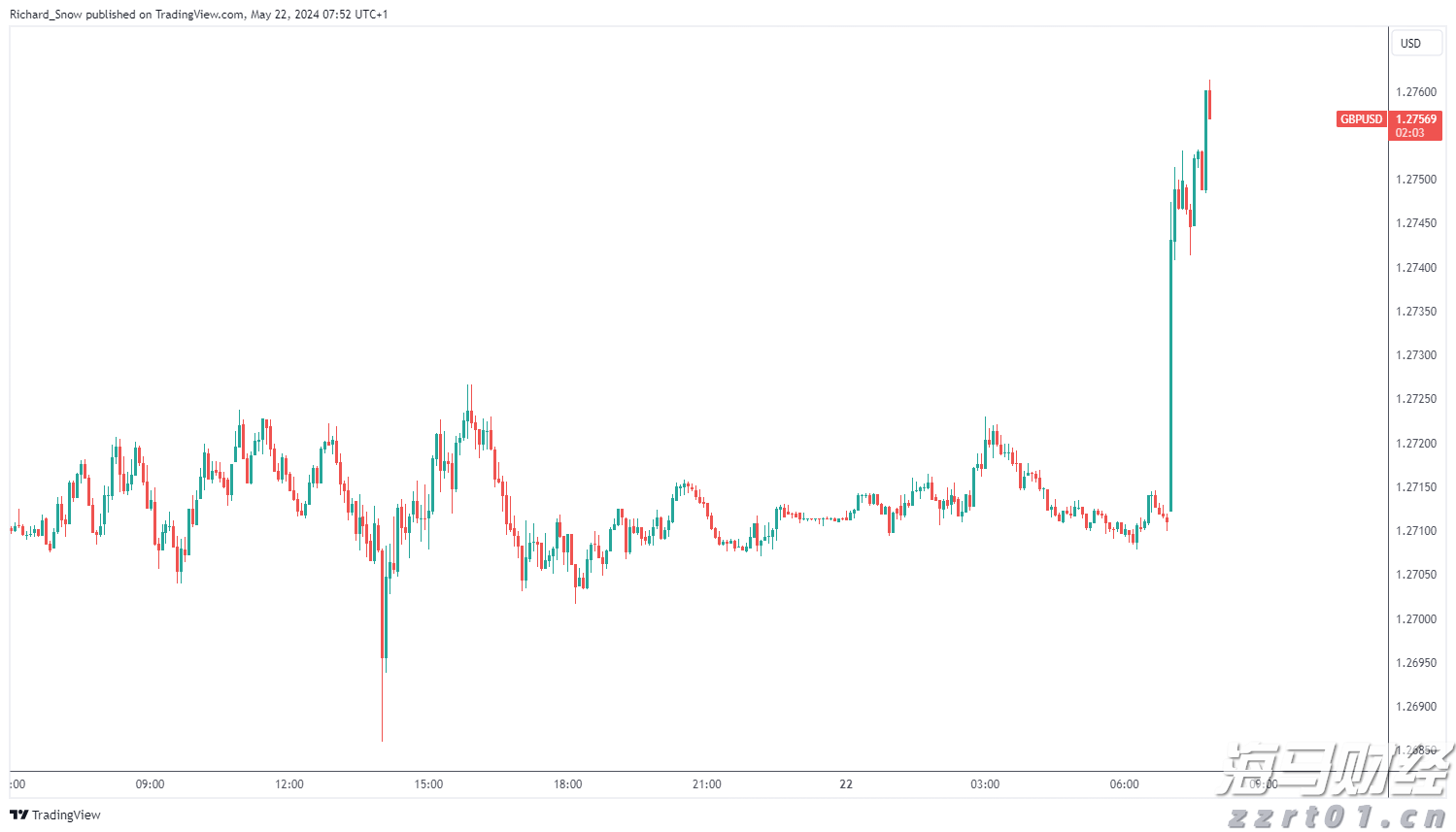 高盛发布2025美国银行业展望:大行Q2盈利超预期8%,首选美银(BAC.US)富国(WFC.US)花旗(C.US)