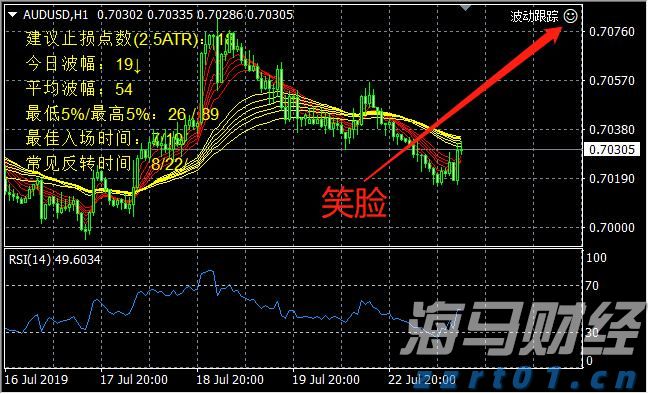 气温回落与钻机数量增加，美国天然气期货价格大幅下跌6.7%，EQT及其他能源股暴跌