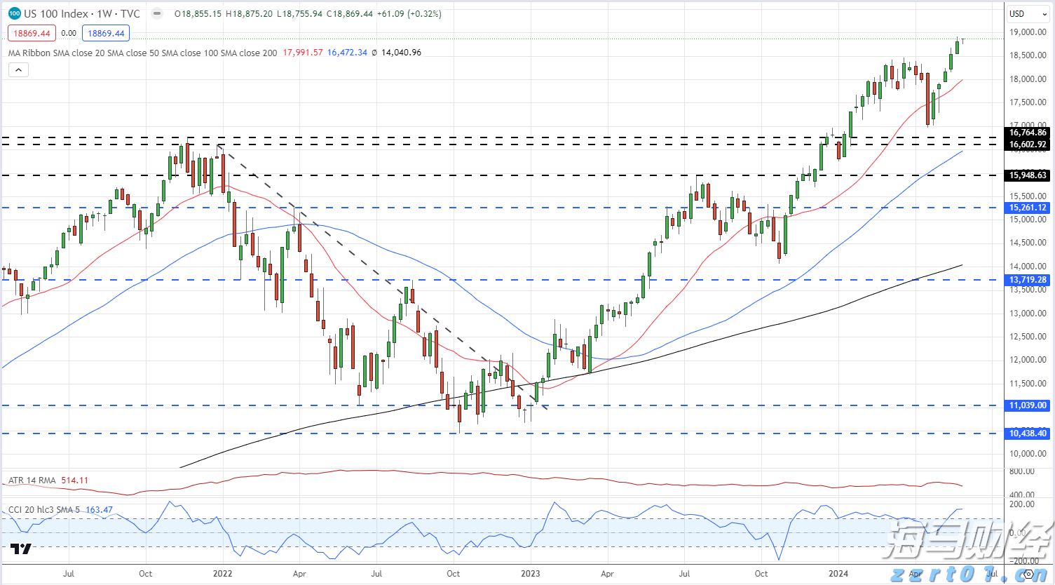 湛江市结束防风IV级应急响应