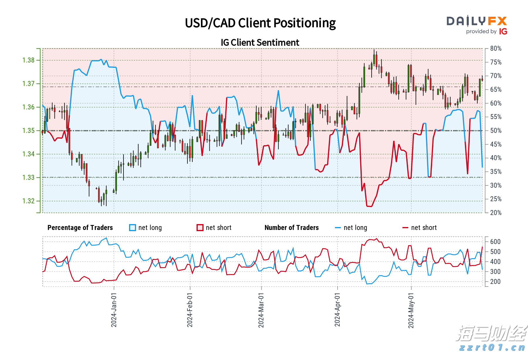 美股动态 | Blade Air Mobility（BLDE.US）盘前飙升近29% 客运业务获Joby（JOBY.US）1.25亿美元收购