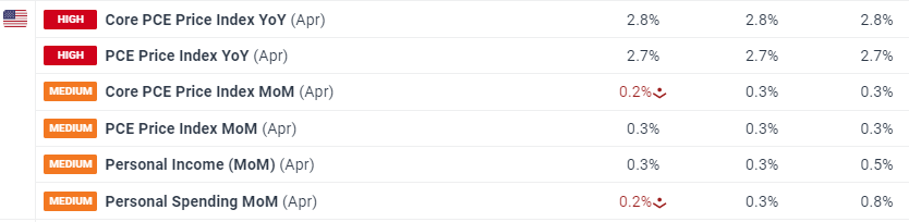 台积电(TSM.US)ADR相较台股溢价创16年来新高，分析师警示可能暗示美股过热