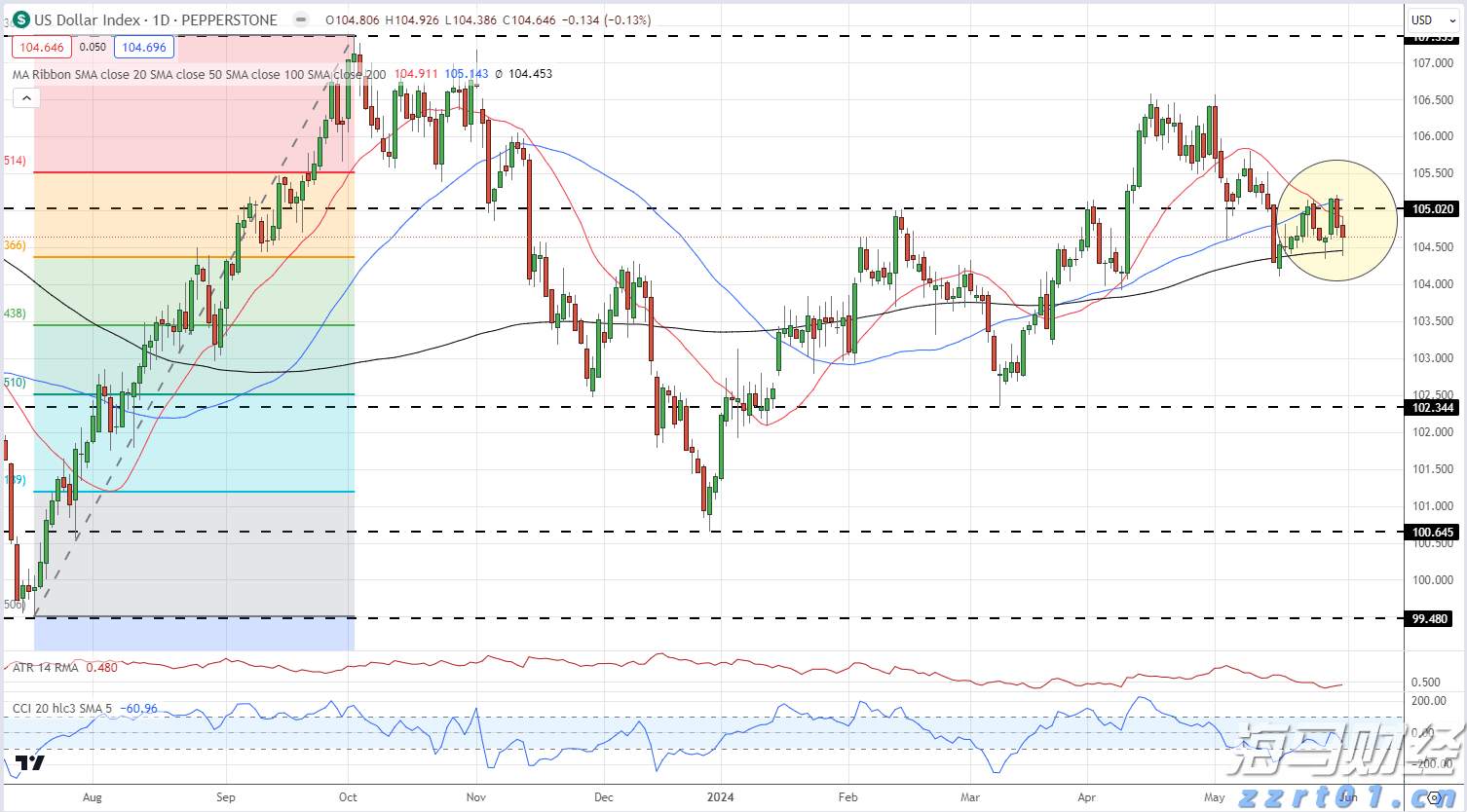 抖音足球嘉年华巡游排练有序进行