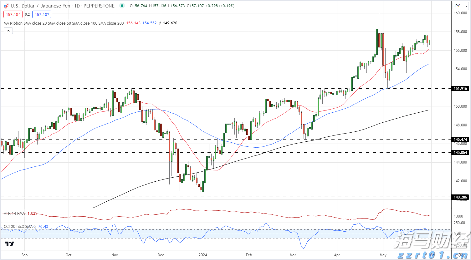 恒指牛熊街货比(75:25)︱7月30日