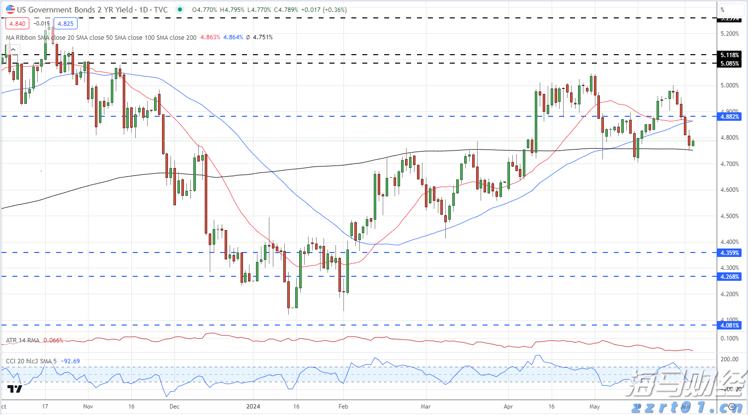 澳门:2025年上半年对外商品贸易总额为672.0亿澳门元 同比下降4.3%