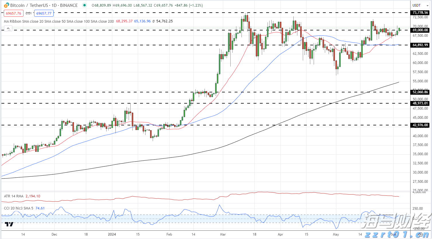 银河证券：美联储人事变动预期升温 市场押注9月降息