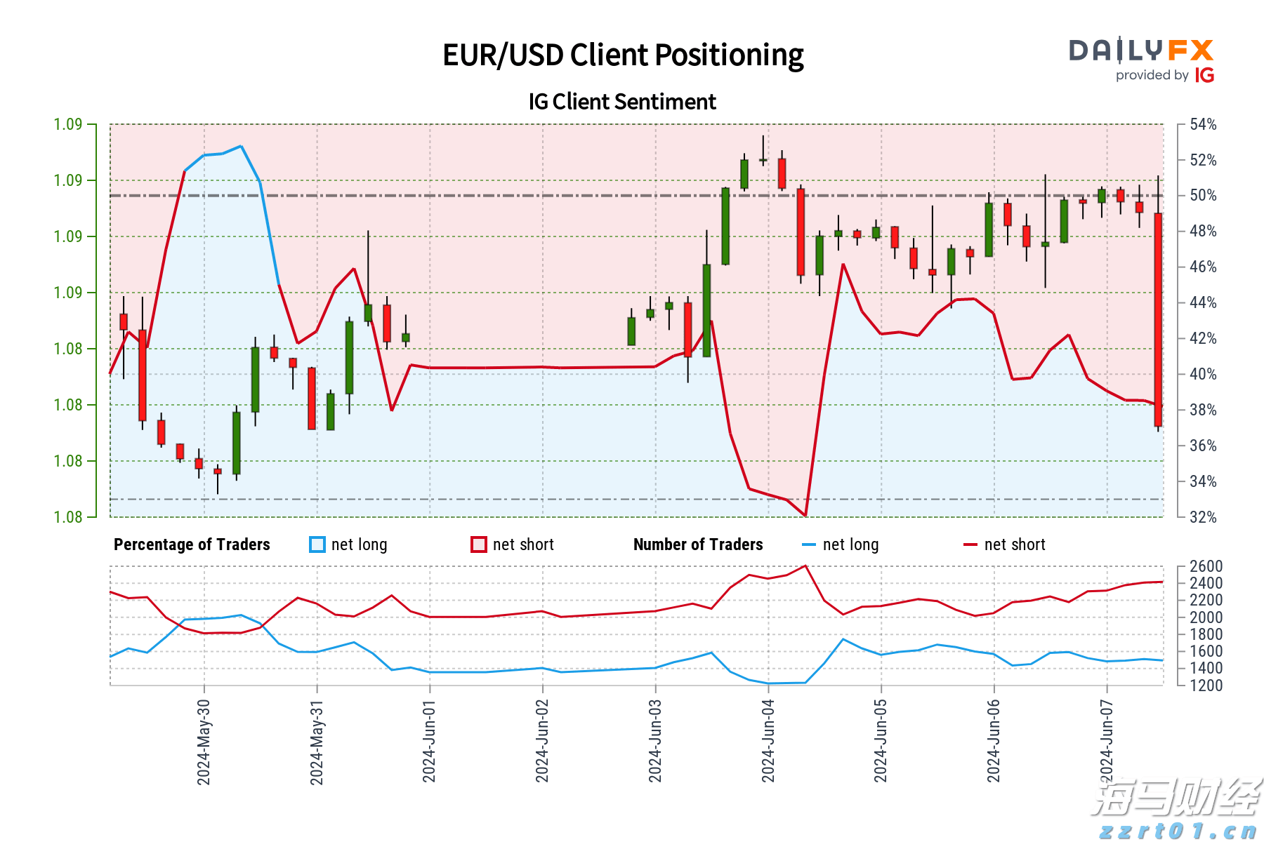 美股异动 | 中概股集体上涨 哔哩哔哩(BILI.US)涨幅超6%