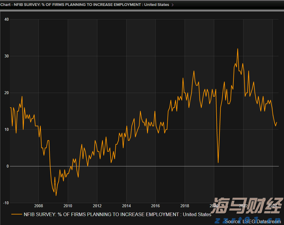 “FOMO”情绪引发抢购潮！美国企业债利差创27年来新低