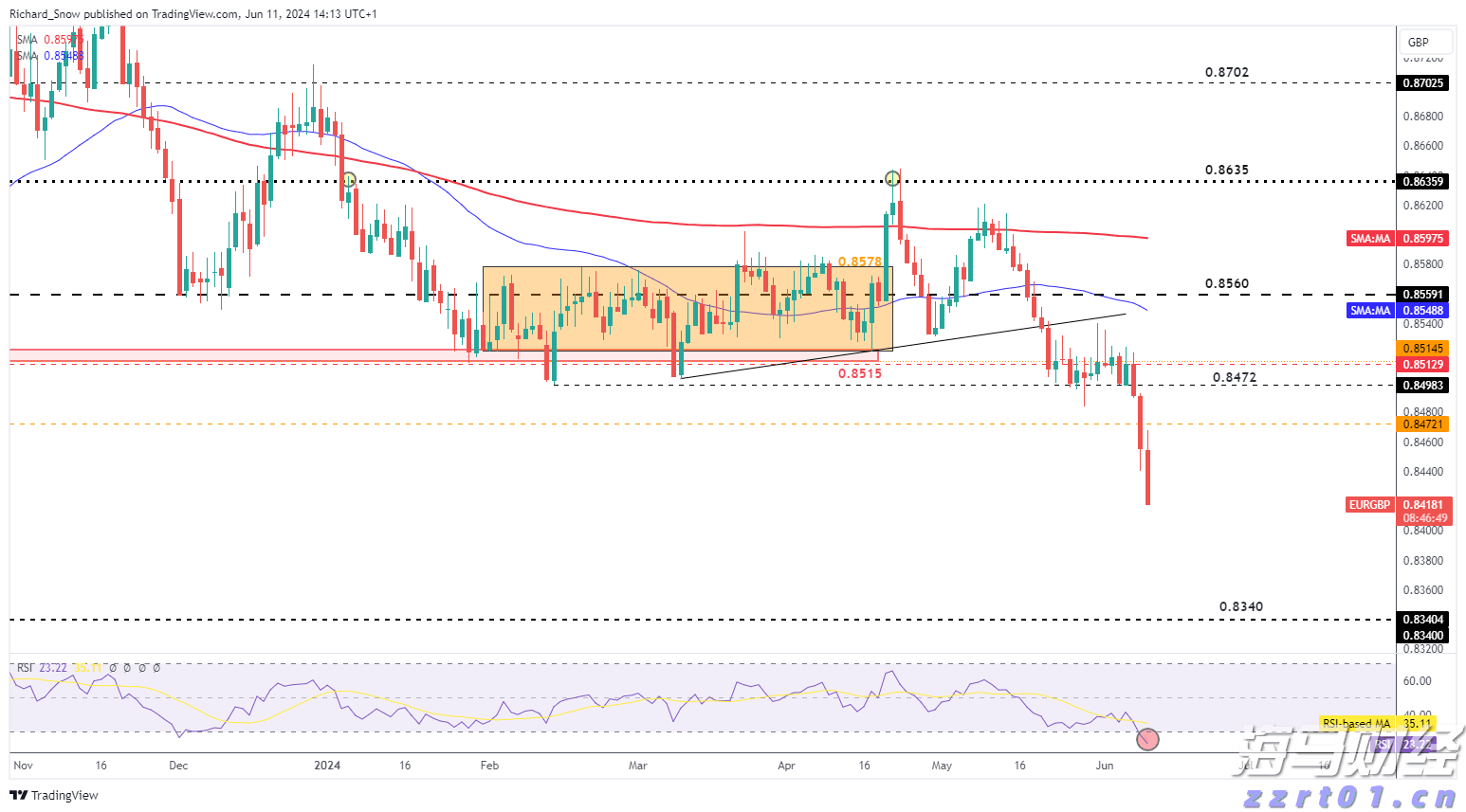 中国作为发展中国家，为什么还要坚持减碳？