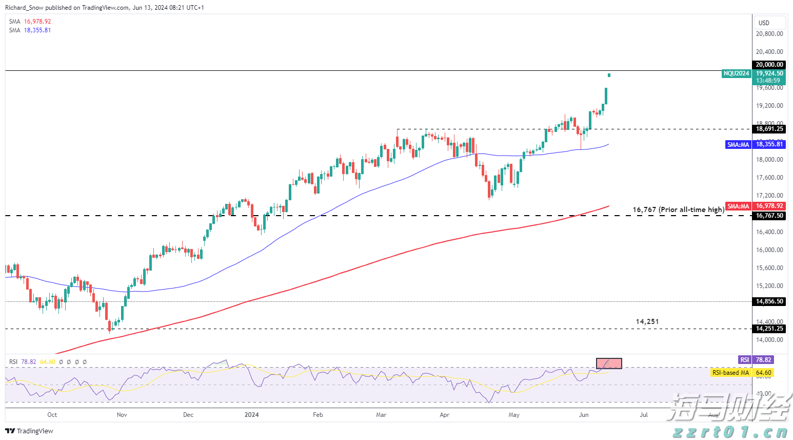油价下调！7月16日零时起，加满一箱92号汽油将少花5元！