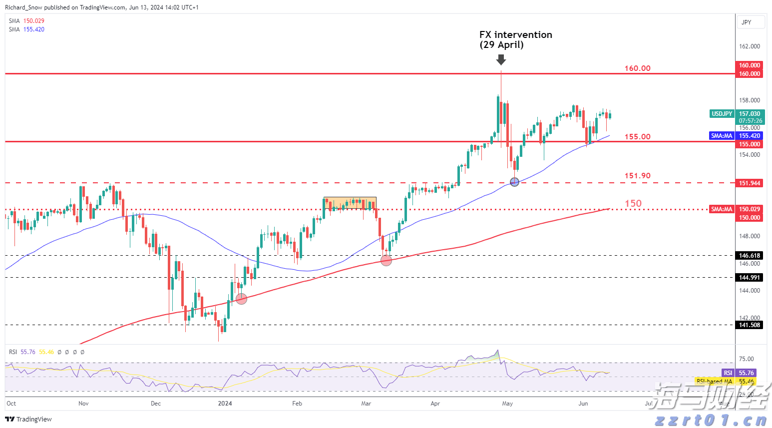 花旗：AI服务器需求回暖，上调超微电脑(SMCI.US)目标价至52美元
