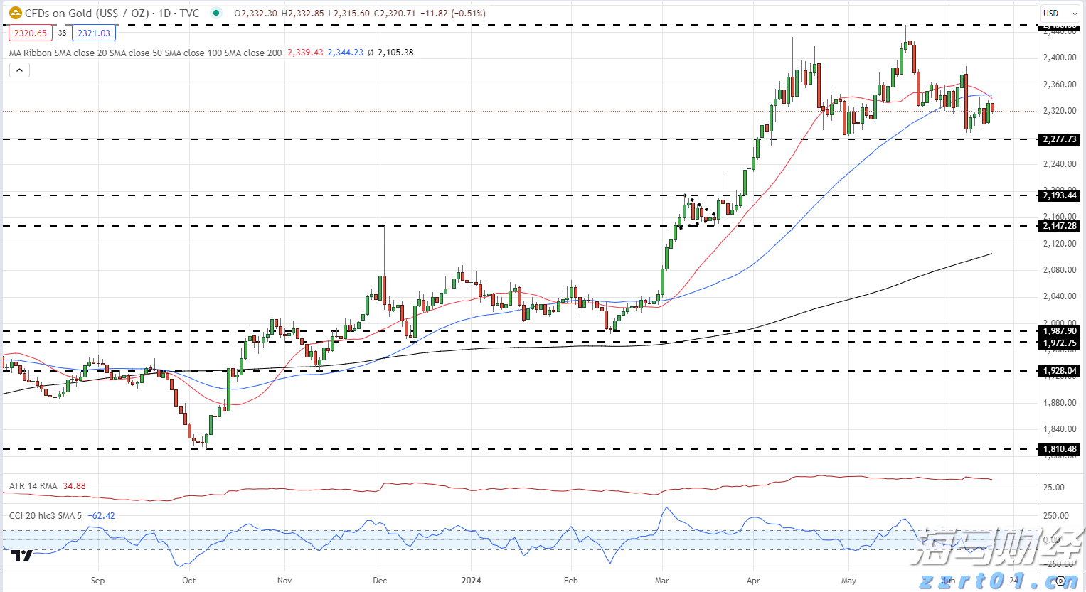 塑造高辨识度的湛江夜宵IP