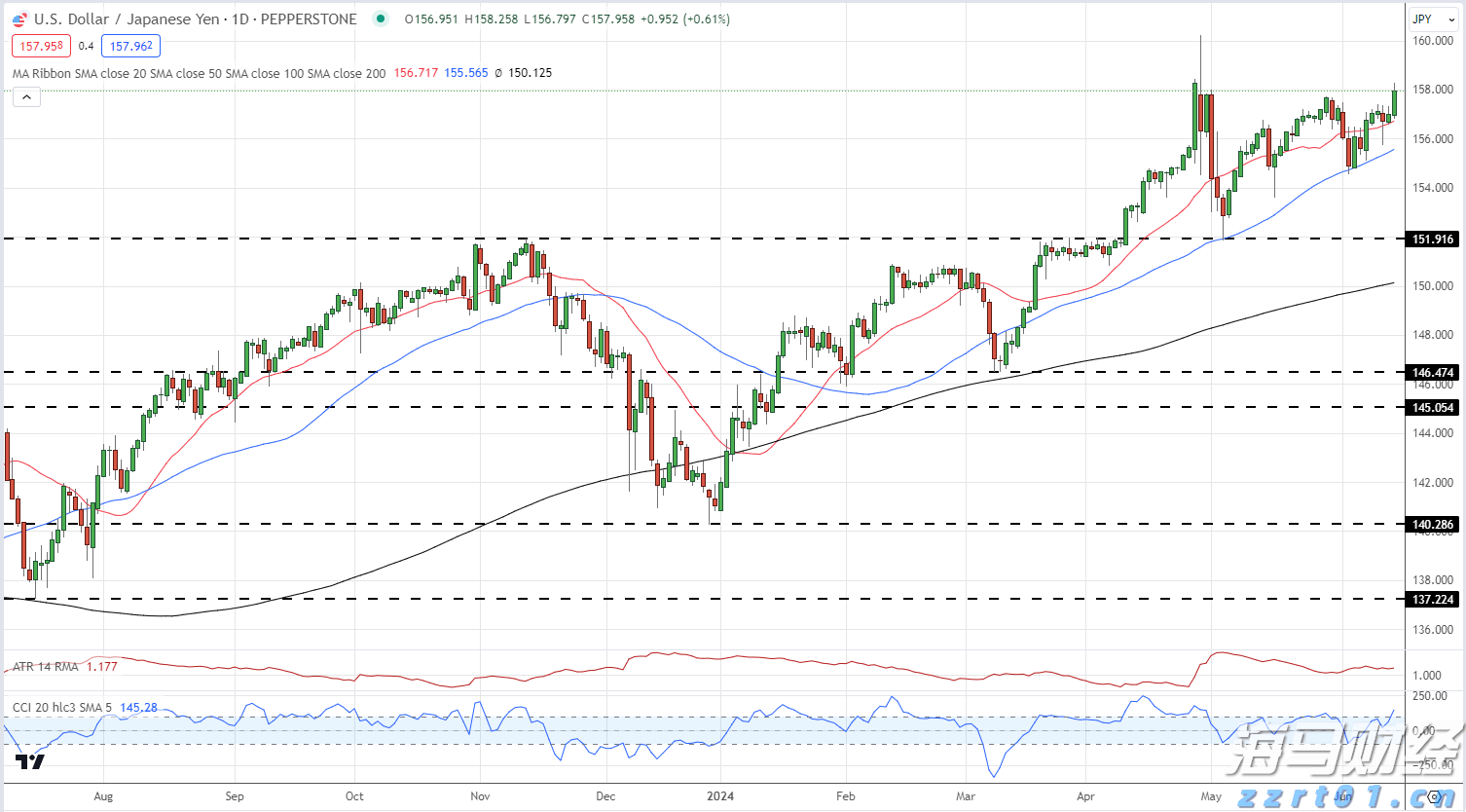 我市7个水利项目获中央预算内资金支持