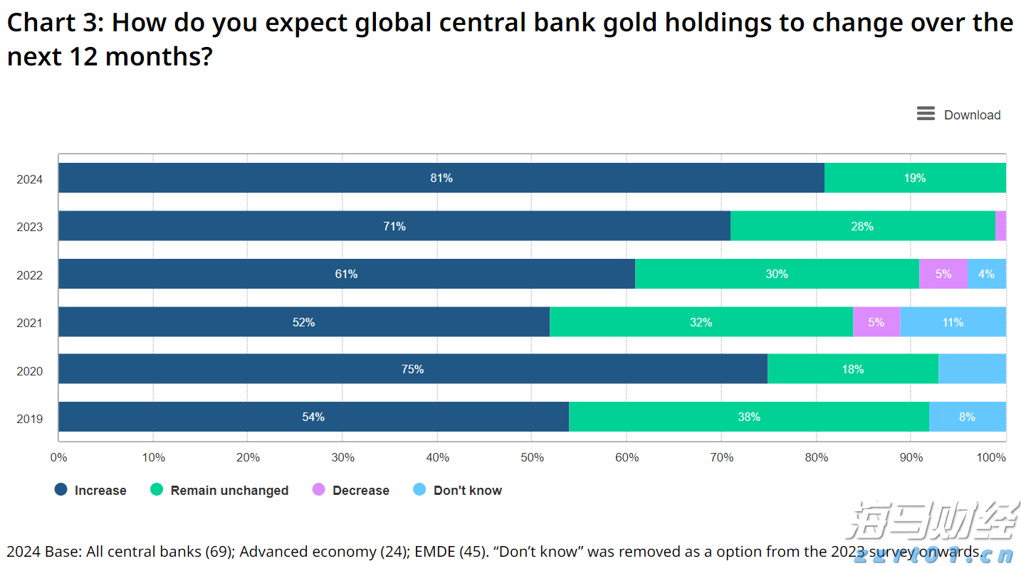 香港交易所优化IPO定价机制：提高公开认购回拨比例至35% 保留基石投资者禁售期