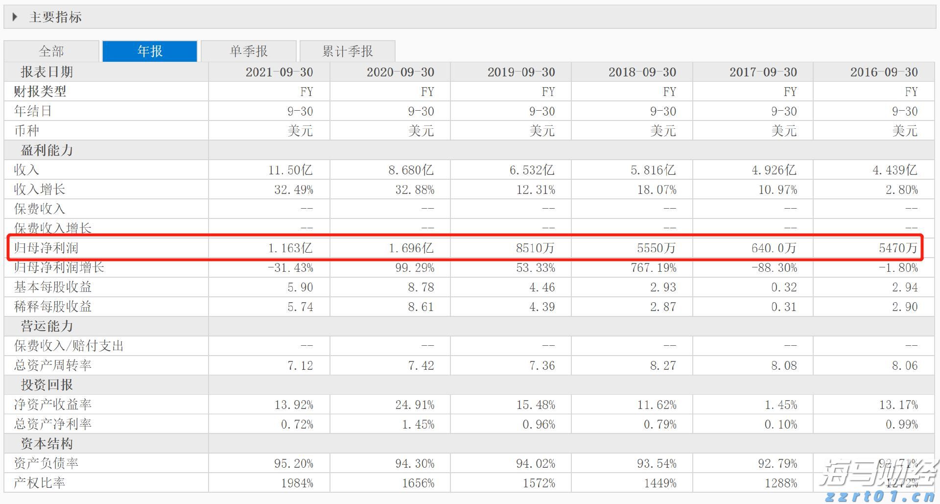 信贷市场的乐观情绪遭到质疑？瑞银警告美国高收益债风险溢价接近历史低位