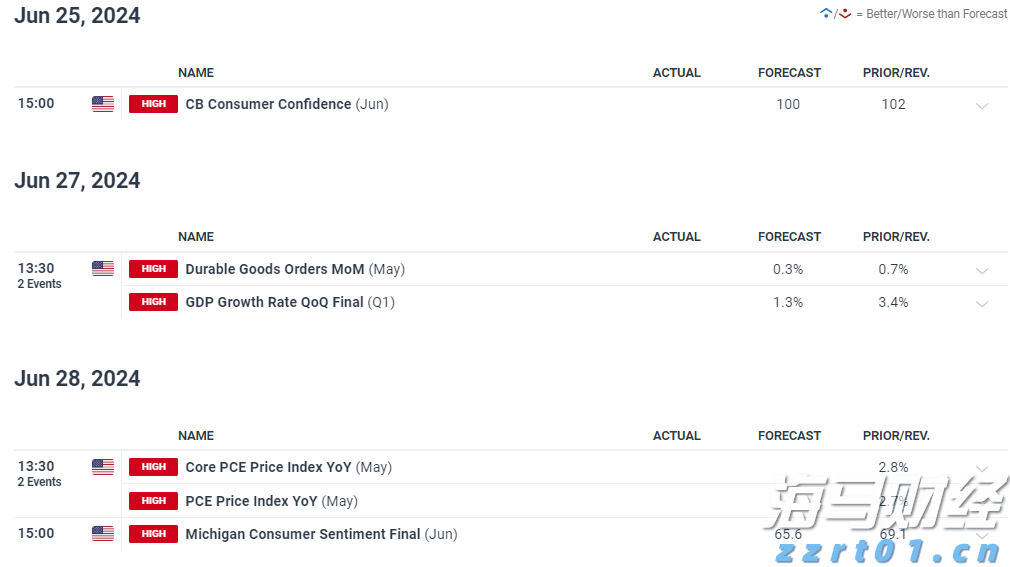 欧元区制造业接近荣枯线！7月PMI升至49.8创三年新高