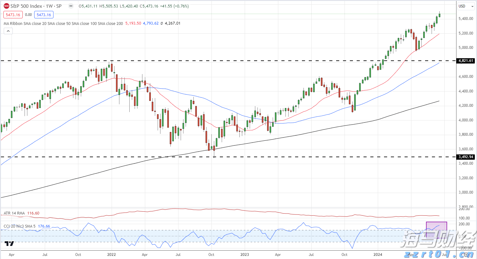 青海：排查风险隐患 保障校园食品安全
