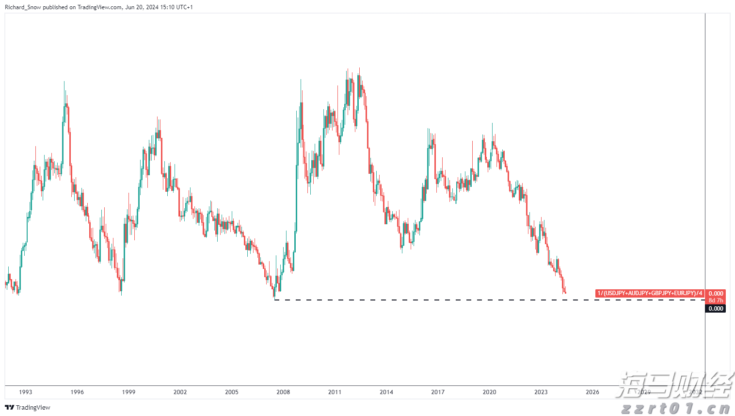 青海省海西州市场监管局开展药品质量安全专项检查工作