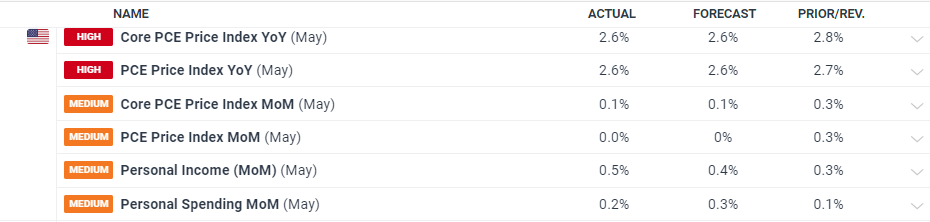 方便面真是“垃圾食品”吗？