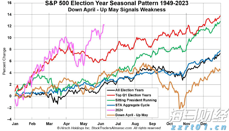 Wind-HKCAMA 2025年二季度香港离岸中资公募基金业绩榜