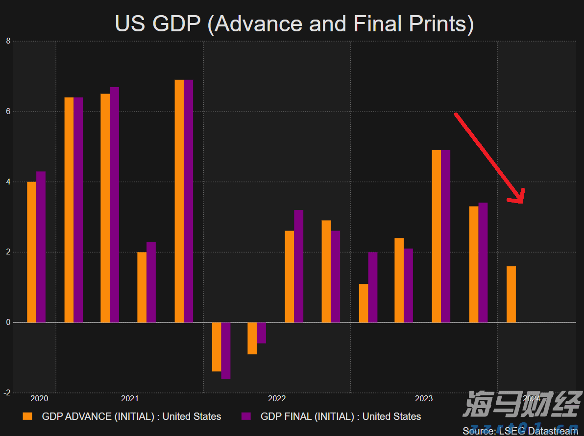 美韩将举行联合军演,朝鲜:强烈谴责,严正警告!