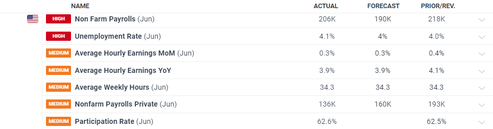 A股开盘速递 | A股走势分化！沪指盘中翻红 机器人、减速器概念延续强势