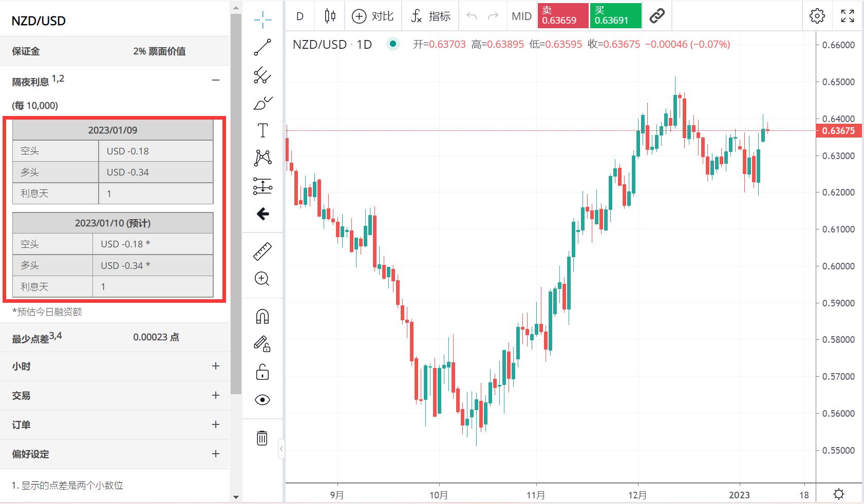为何都盯上了12nm芯片制程？