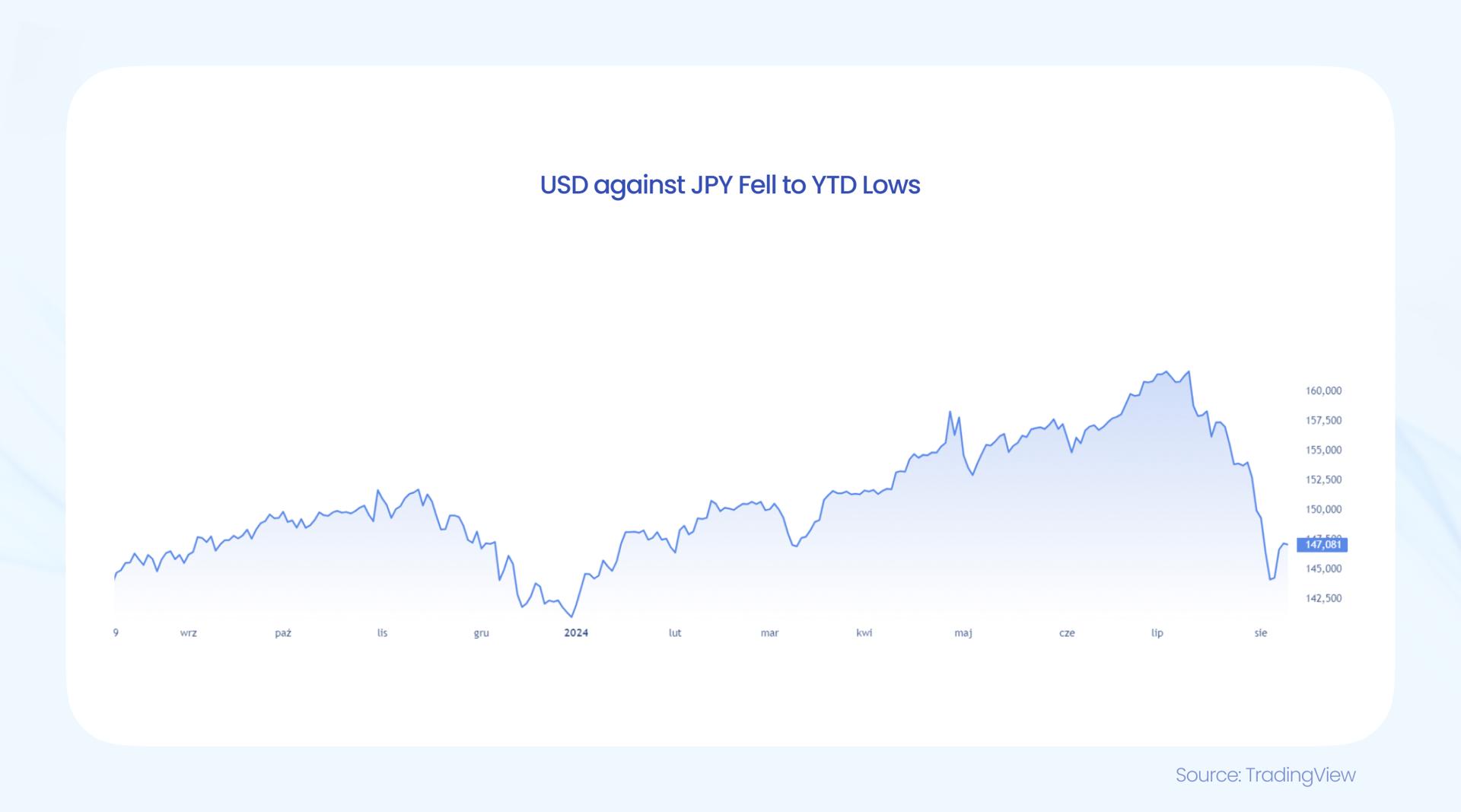 利好！梅州城区低收入困难群体管道天然气用气打8折