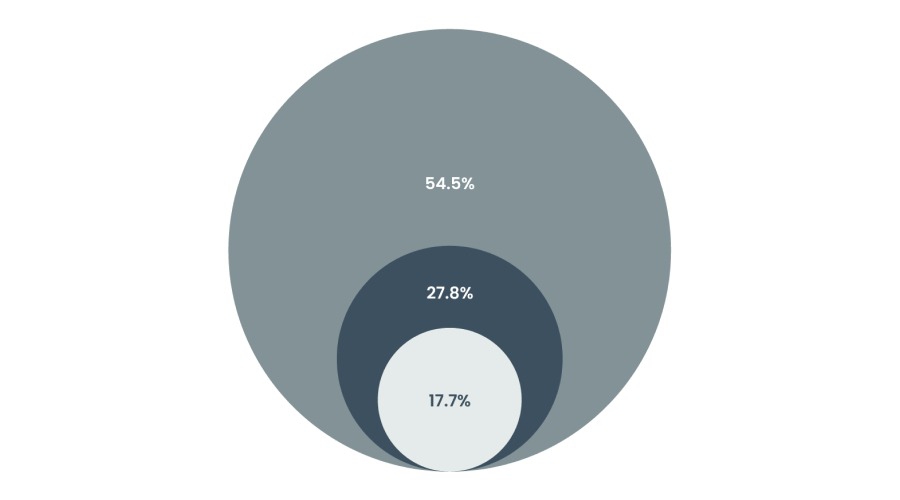 凉是凉了，但不是你要的秋凉！今晚至后天，梅州有大雨...