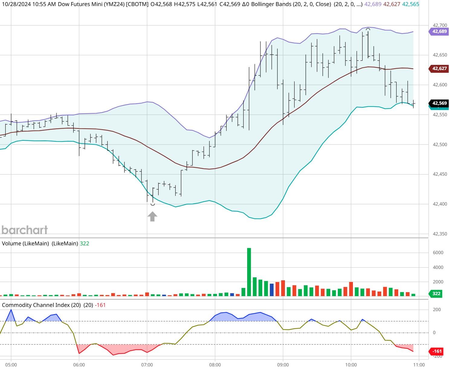 广东“艺术晚课堂”秋季班9月开课