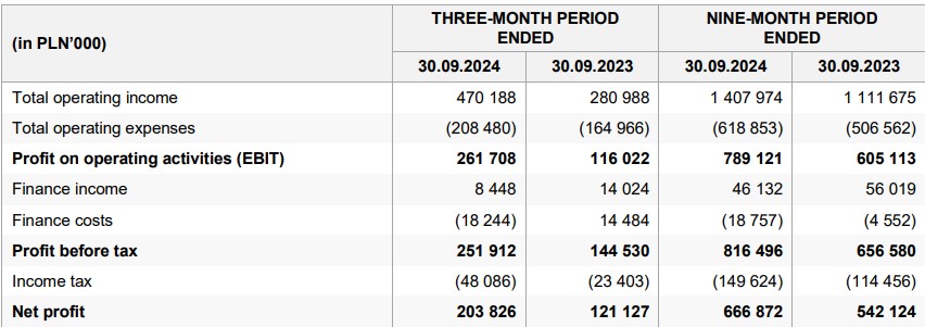 扎克伯格押注AI成果显著!Meta(META.US) Q2业绩出色,Q3指引超出预期