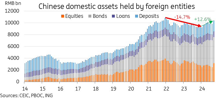 利差优势+政策空间 印尼债券或成美联储降息最大赢家