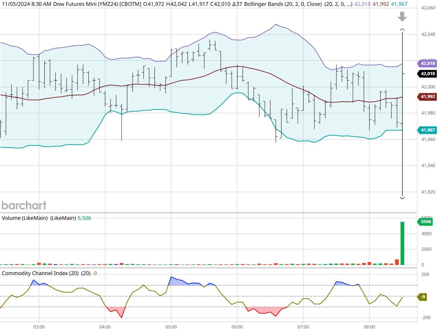 iPhone需求波动显著 瑞银对苹果(AAPL.US)维持“中性”评级