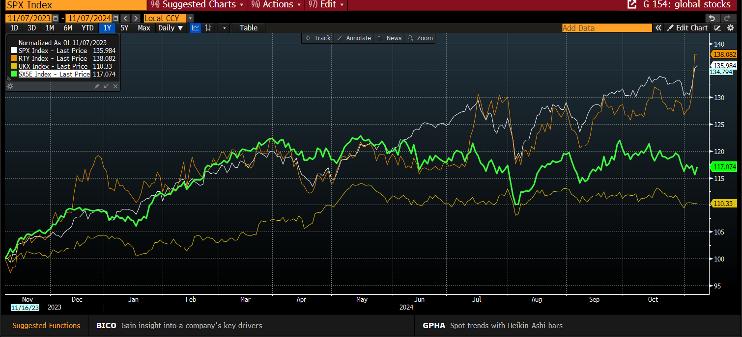 美股涨势背后的隐忧：奇异期权成为投资者的关注焦点