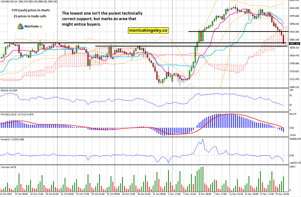 美股动态 | Circle (CRCL.US) 下跌逾4% 分析师提醒：美债收益率走低可能影响公司利润
