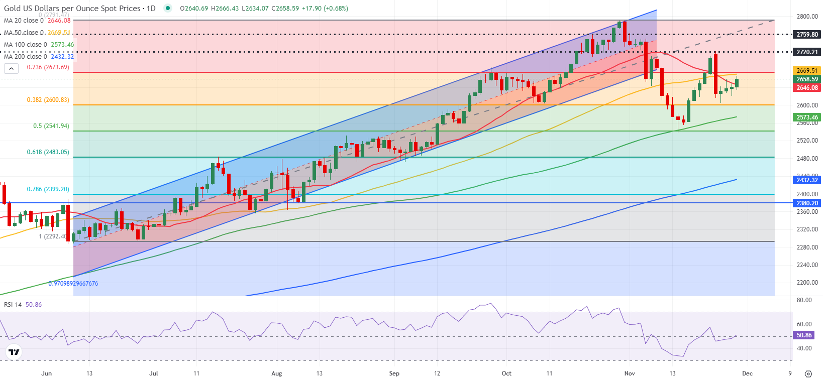 公安网安部门依法查处迪奥（上海）公司未依法履行个人信息保护义务案