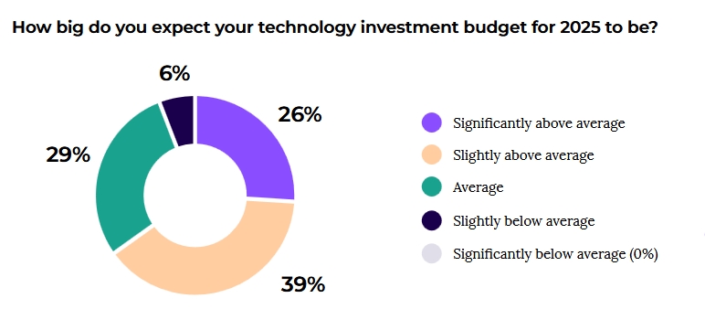 打造“6+2+N”承接平台 “真金白银”支持皖北发展