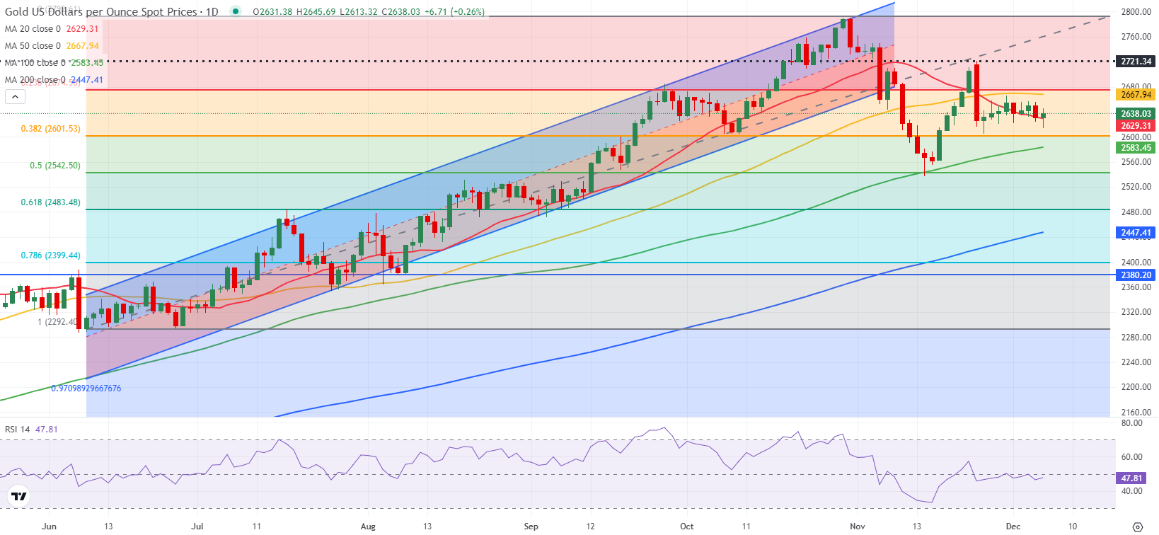 前7月广州外贸进出口超7114亿元，同比增14.5%