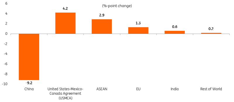 万山区雷雨大风预警信号解除