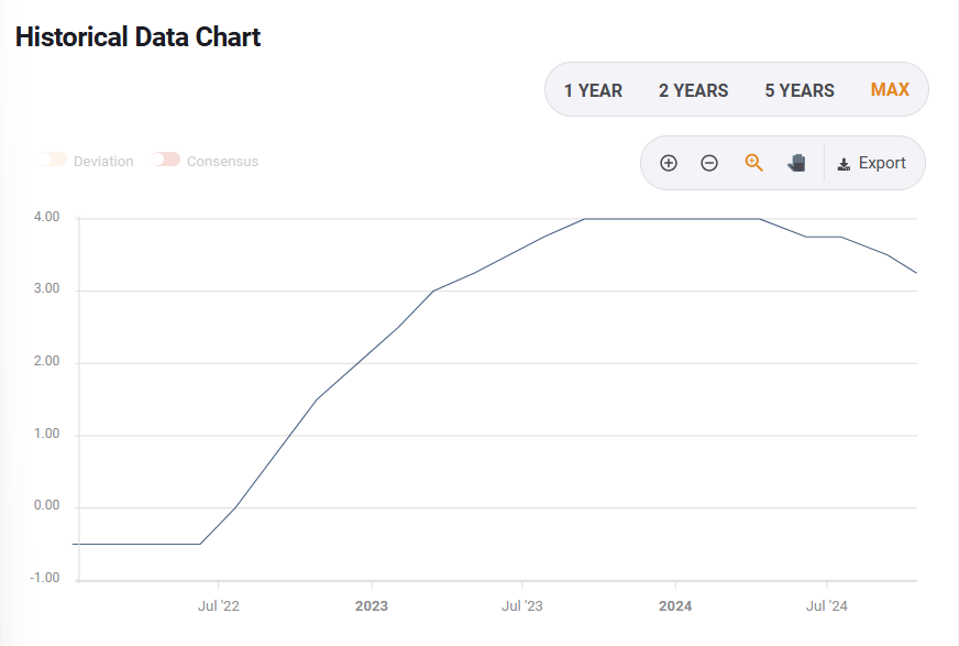 铂金与钯金价格变迁：从需求兴衰到金融博弈