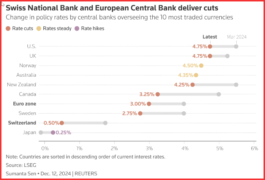 比特币突破12.2万美元逼近历史高位，机构资金流入推动加密市场涨势