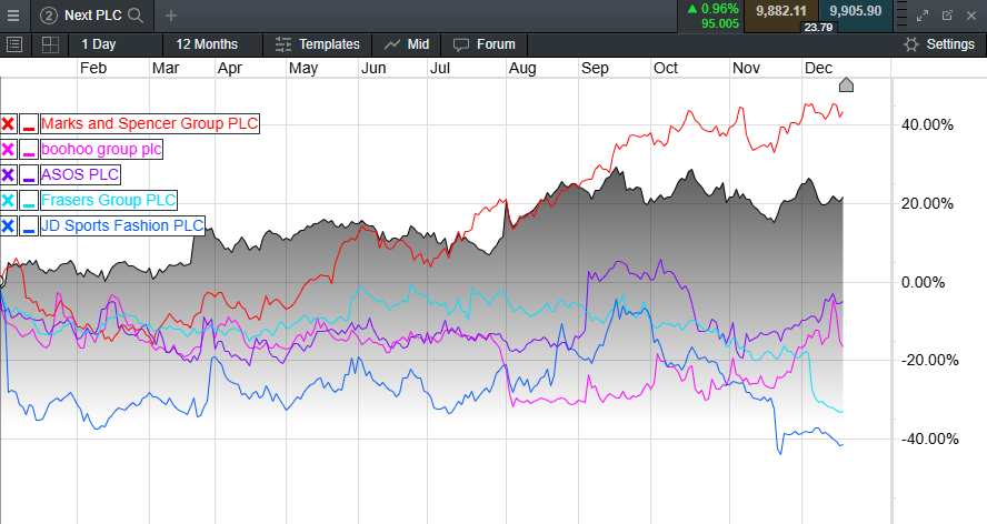 DRAM市场复苏在即！美光科技(MU.US)上调第四财季业绩预期
