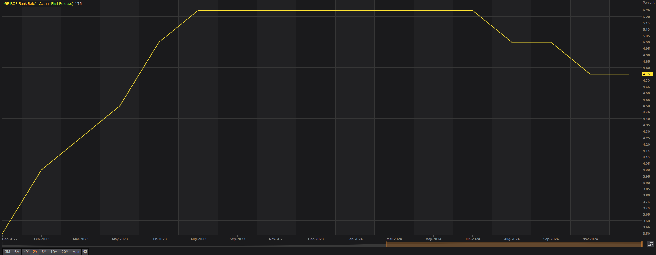 Arm(ARM.US)扩大AI研发投资导致短期利润下滑 Q2展望不佳引发盘后股价暴跌逾8%